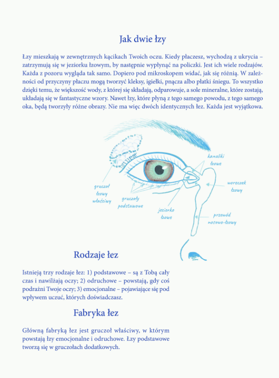 Ilustracja z książki Połezja - skład łez